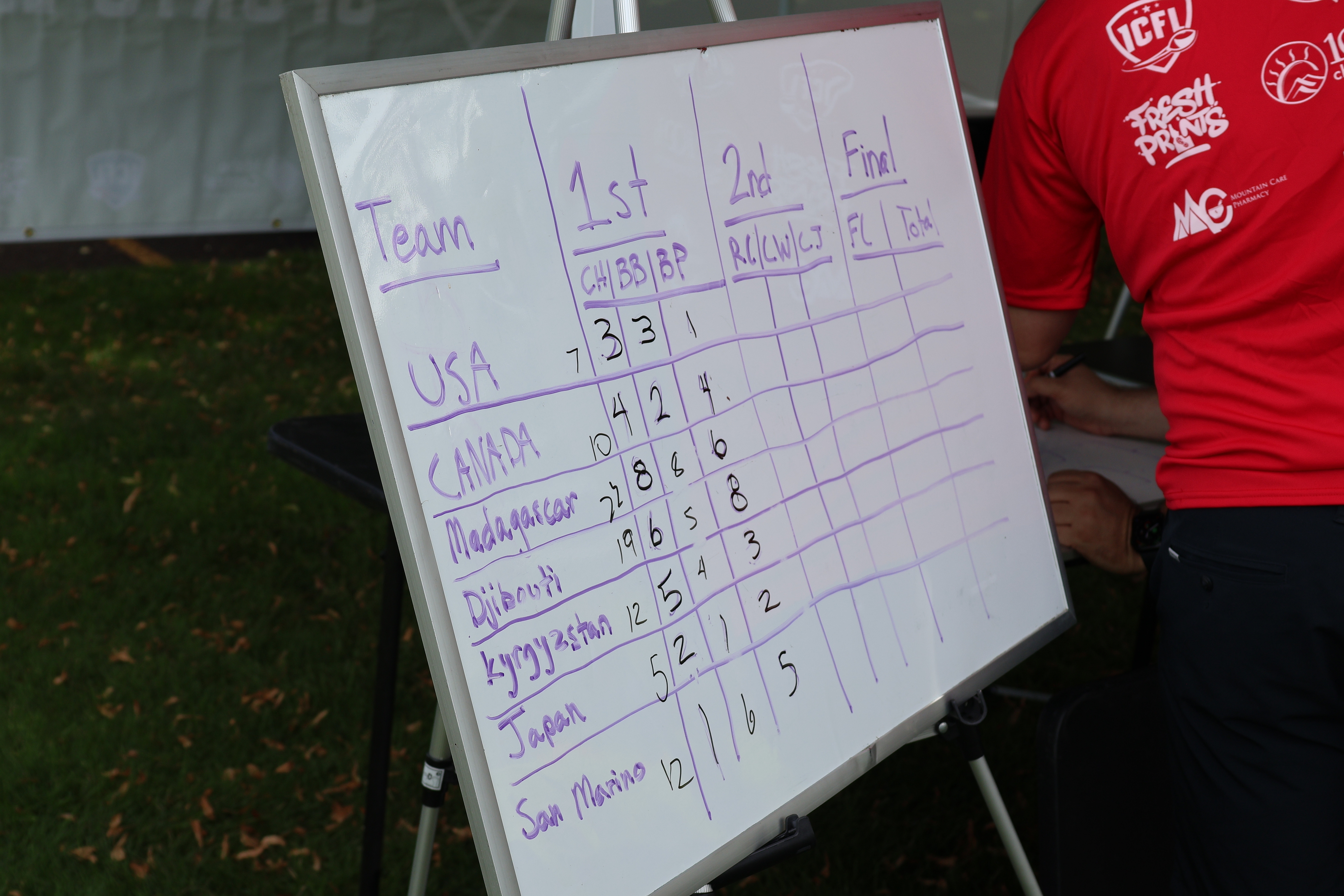 2025 World Beer Games