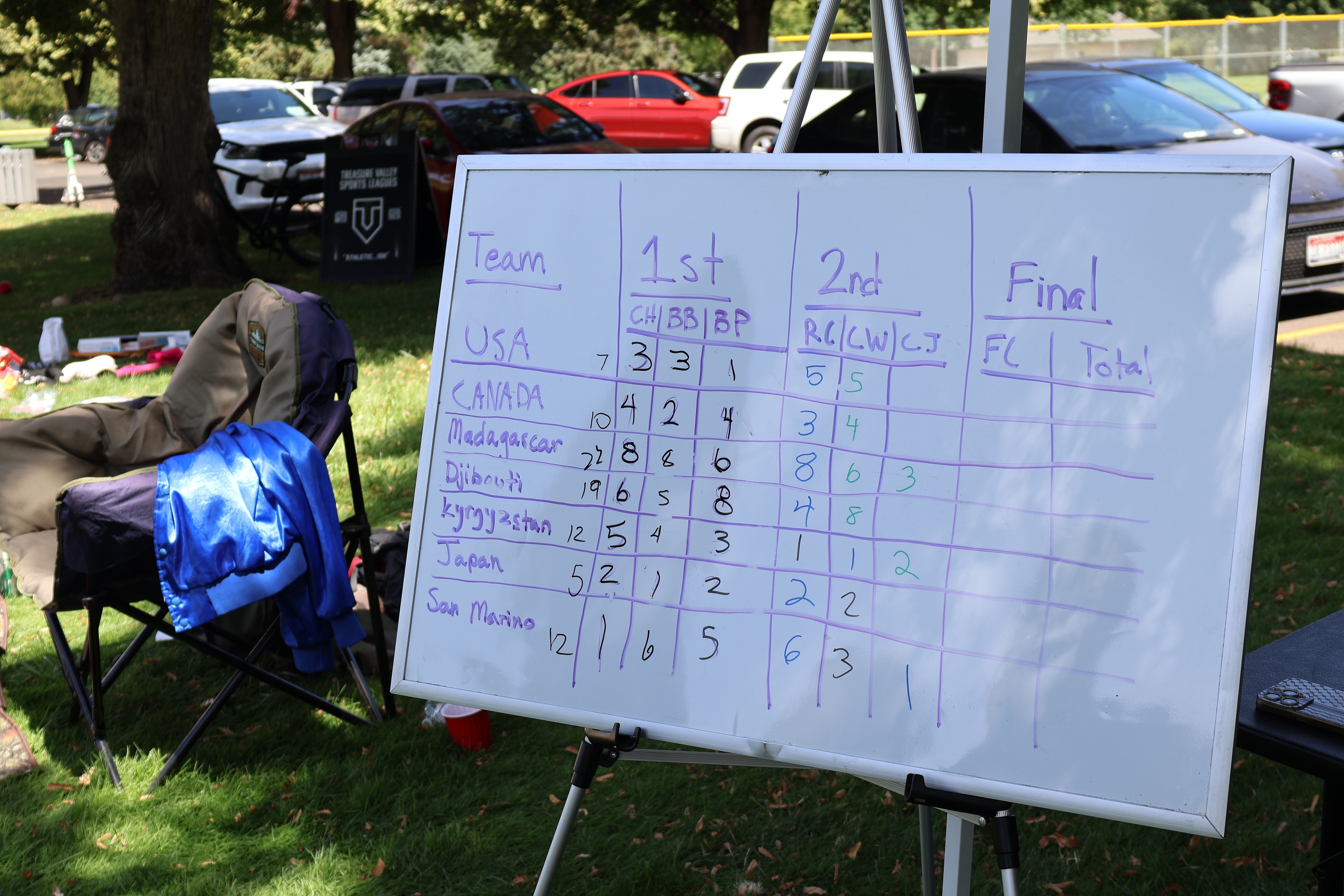 2025 World Beer Games